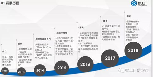 智工廠(chǎng) 電商一站式倉(cāng)配服務(wù)管家與資產(chǎn)評(píng)估服務(wù)