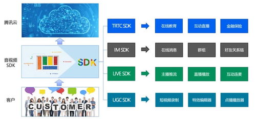 打造企業(yè)級SDK的互聯(lián)網(wǎng)銷售戰(zhàn)略 從產(chǎn)品定位到持續(xù)增長